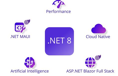download .net 8|net core 8.